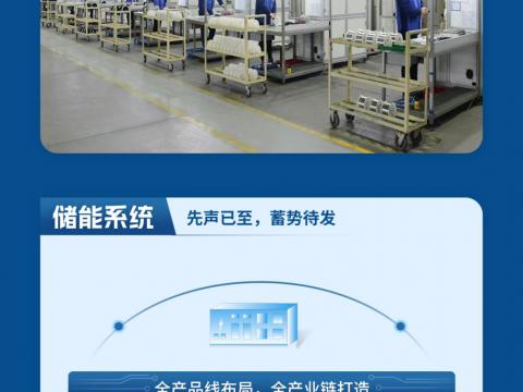 一图读懂Z6官网电气2023年半年度汇报
